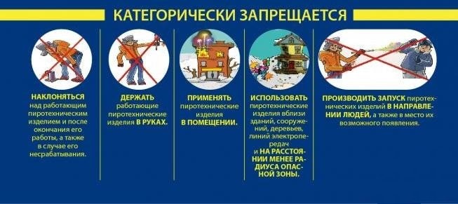 Меры пожарной безопасности при обращении с пиротехникой.